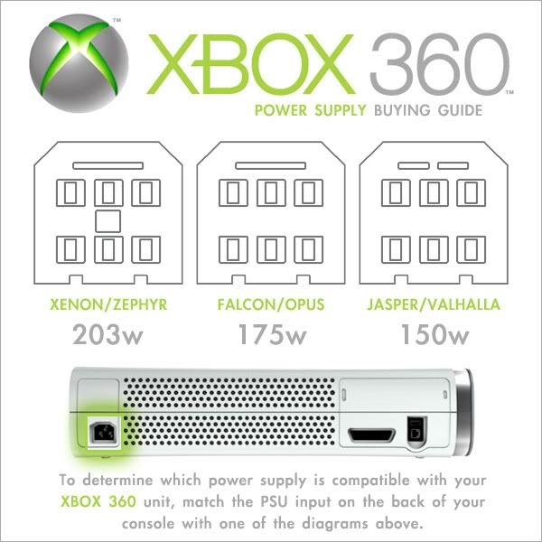 [DIAGRAM] Xbox 360 Power Brick Wiring Diagram - MYDIAGRAM.ONLINE